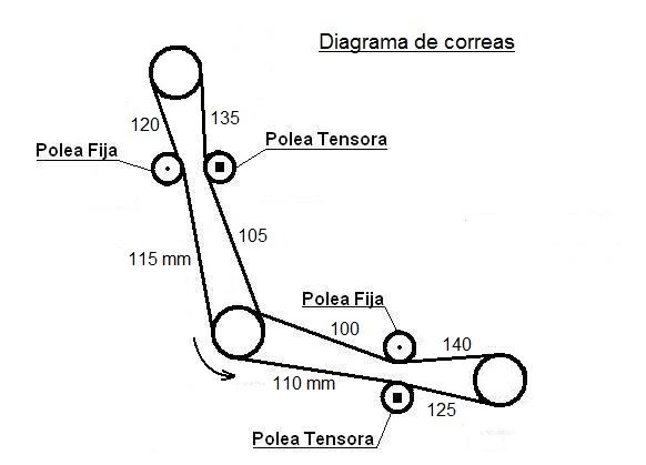 diagrama_correas_620