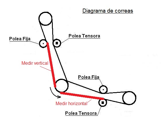diagrama_correas_tension